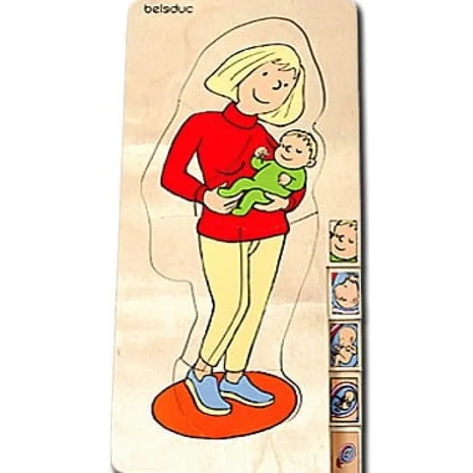 Anatomie - Mutter