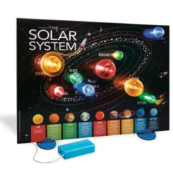 Bausatz - 3D Sonnensystem Poster m. Licht